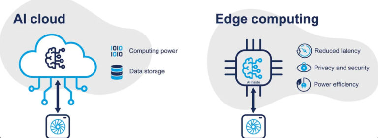 Edge AI 2026: Otak Cerdas di Ujung Jaringan