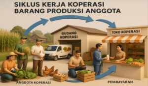 Koperasi Desa Hijau 2025 dan Transformasi Ekonomi Lokal