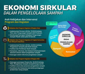 Ekonomi Sirkular Desa 2025 sebagai Fondasi Pembangunan Lokal